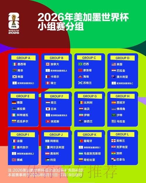 2026世界杯身价排行榜揭晓姆巴佩和哈兰德并列高价